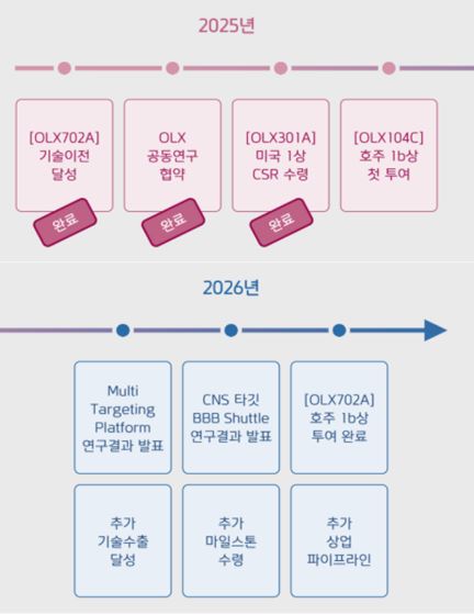 올릭스 주요 이벤트